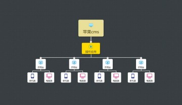 苹果cmsV10站群插件修复版