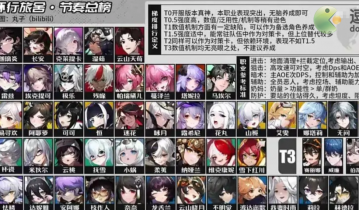 环行旅舍角色强度排行榜